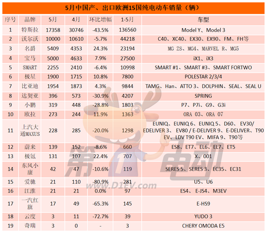 哪些品牌受欧盟“反补贴税”影响最严重