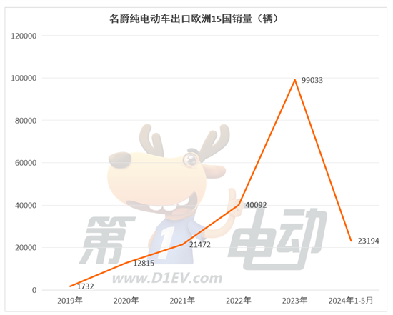 哪些品牌受欧盟“反补贴税”影响最严重