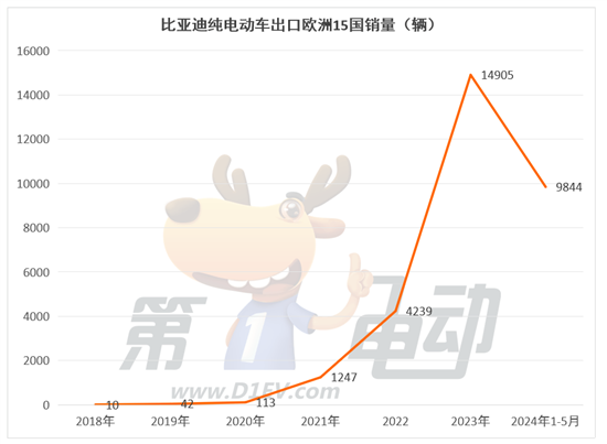 哪些品牌受欧盟“反补贴税”影响最严重