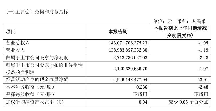 国有车企二季度或集体接近亏损临界点