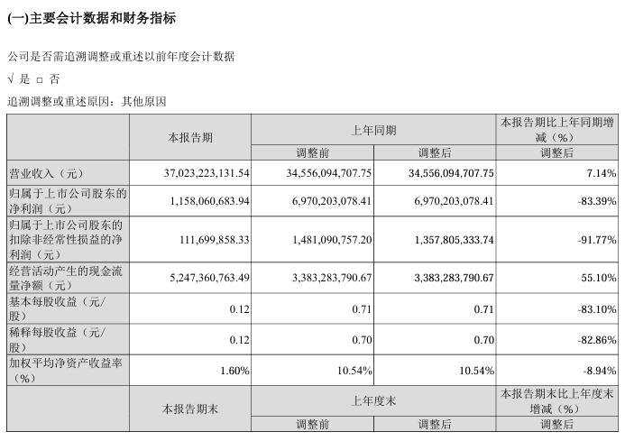 国有车企二季度或集体接近亏损临界点