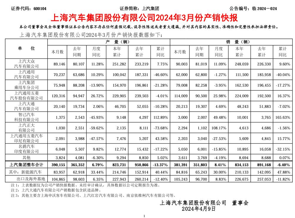 国有车企二季度或集体接近亏损临界点