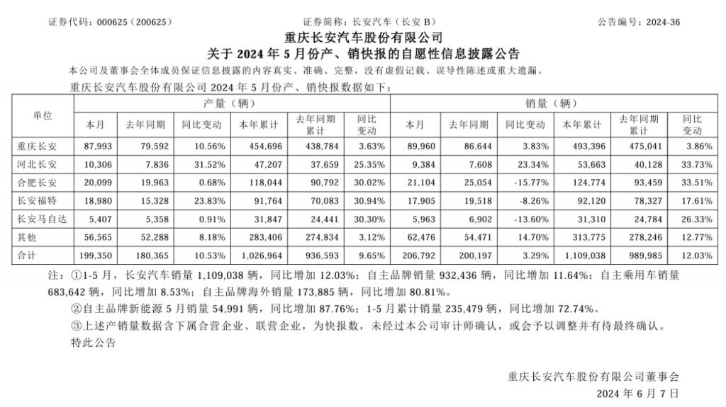 国有车企二季度或集体接近亏损临界点