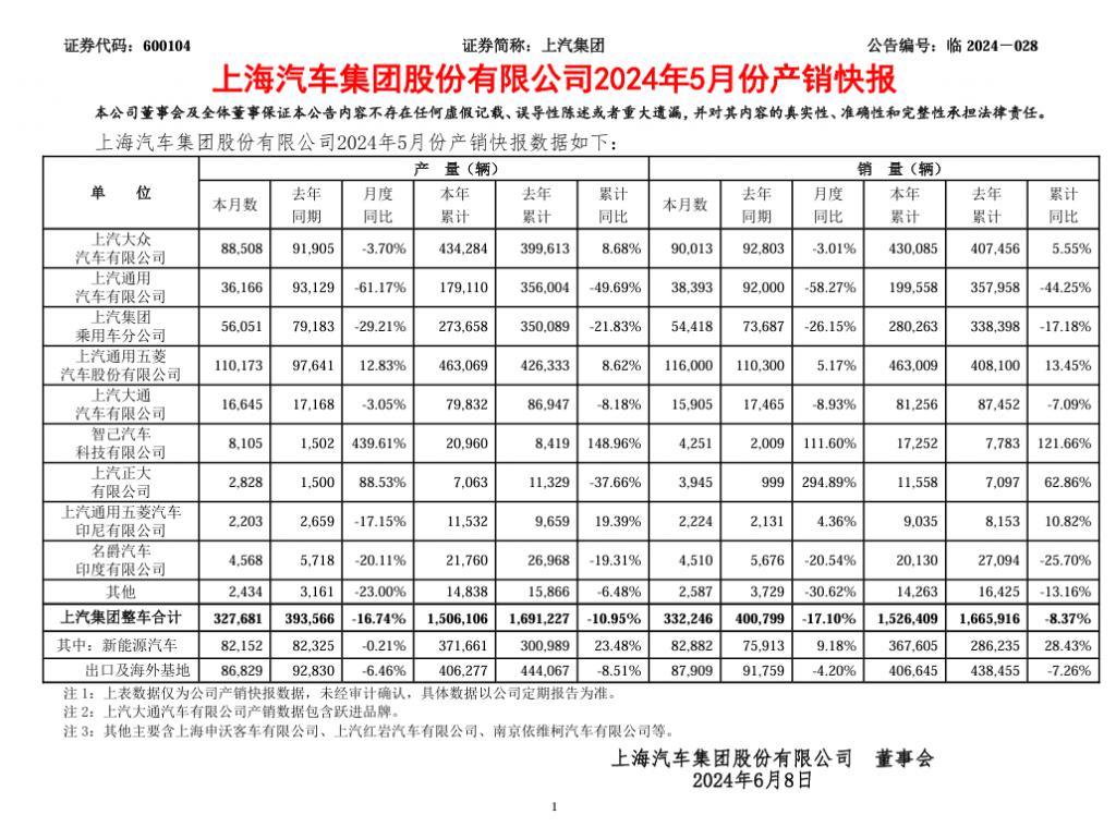 国有车企二季度或集体接近亏损临界点