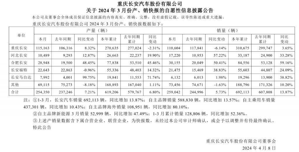 国有车企二季度或集体接近亏损临界点