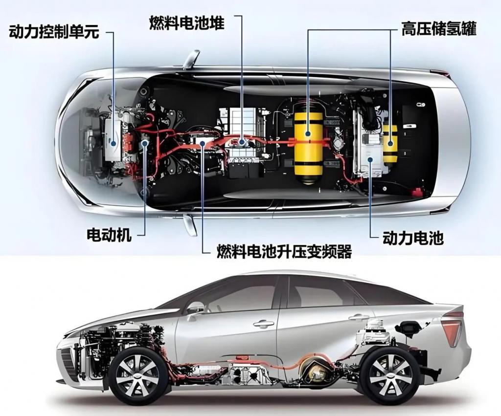 氢燃料汽车，为什么一直是少数派