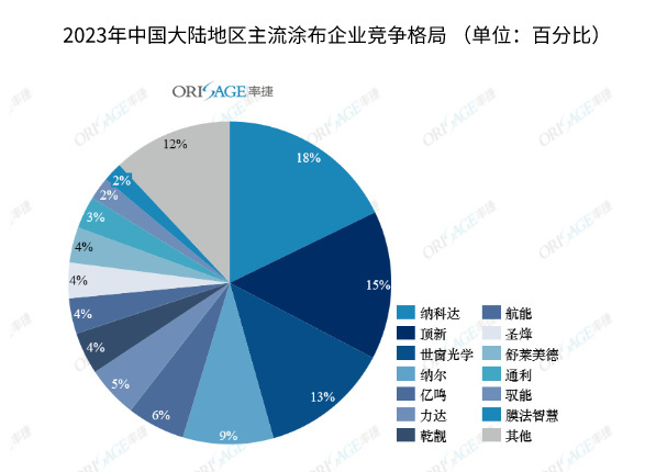 南通纳尔退出车衣膜白包市场是无奈之举吗？