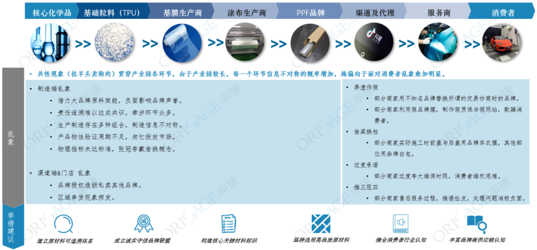 南通纳尔退出车衣膜白包市场是无奈之举吗？