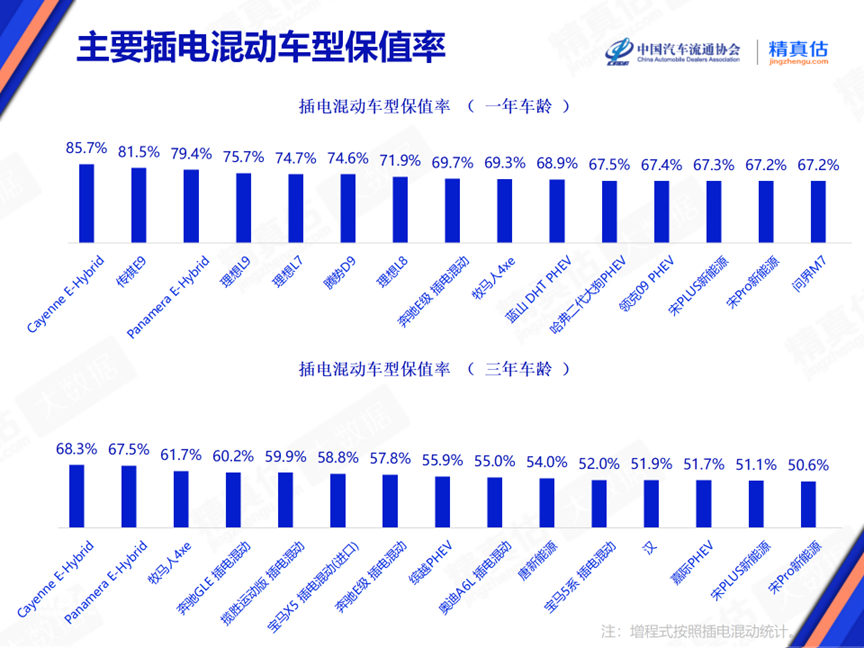 协会发布 | 2024年6月中国汽车保值率报告