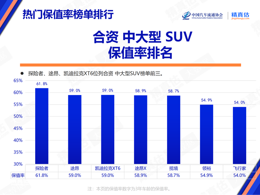 协会发布 | 2024年6月中国汽车保值率报告