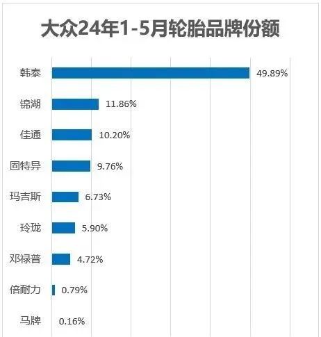 日系、德系主机厂的轮胎供应商榜单