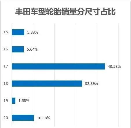 日系、德系主机厂的轮胎供应商榜单