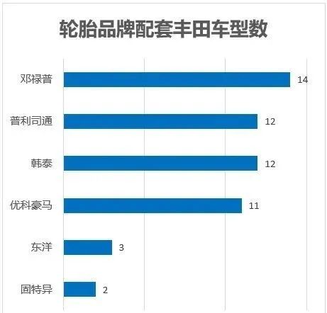 日系、德系主机厂的轮胎供应商榜单