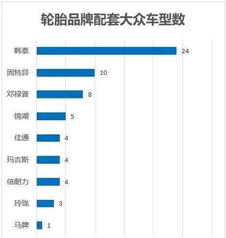 日系、德系主机厂的轮胎供应商榜单