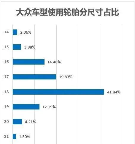 日系、德系主机厂的轮胎供应商榜单