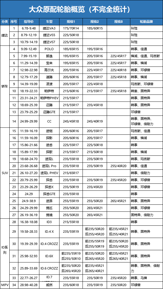 日系、德系主机厂的轮胎供应商榜单