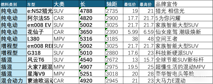 乘用车新车的分级测算探讨—6月