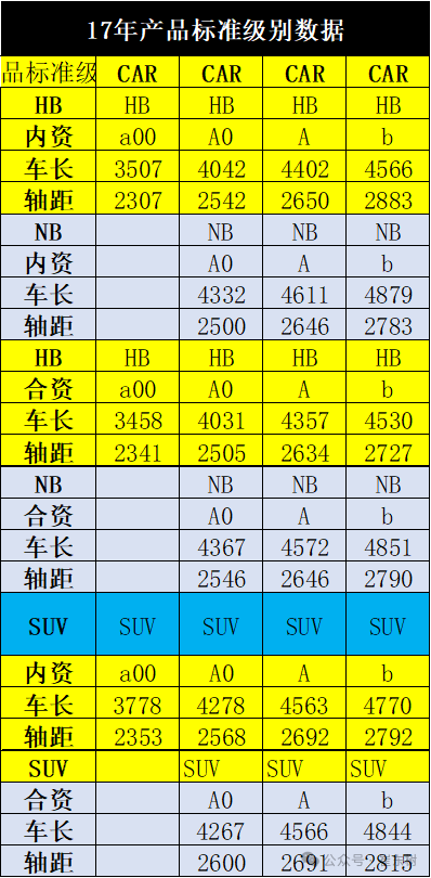 乘用车新车的分级测算探讨—6月