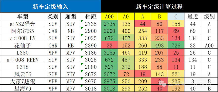 乘用车新车的分级测算探讨—6月