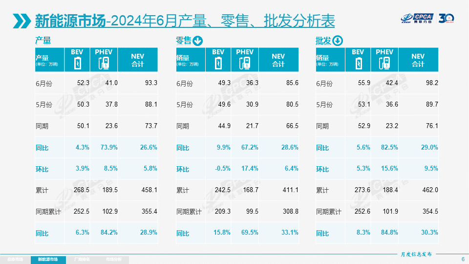 【月度分析】2024年6月份全国乘用车市场分析