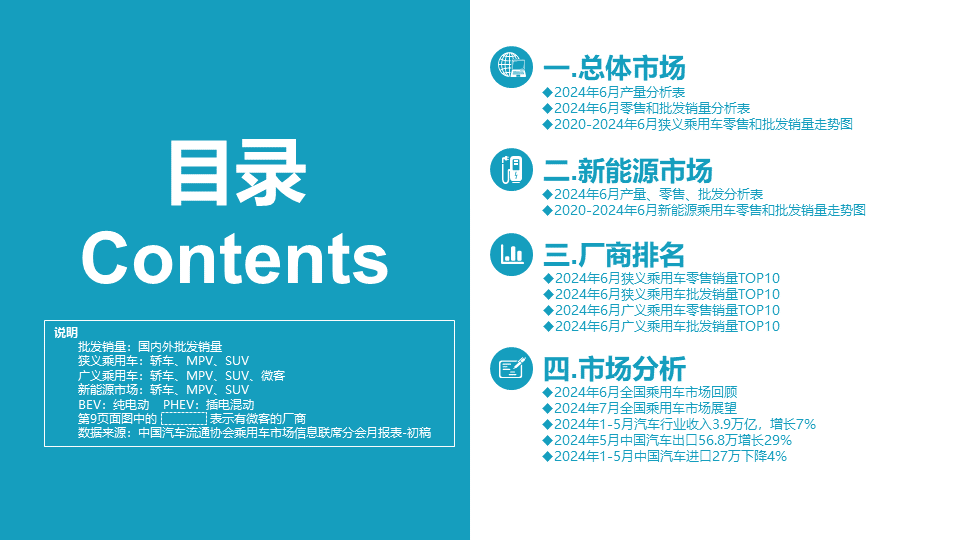 【月度分析】2024年6月份全国乘用车市场分析