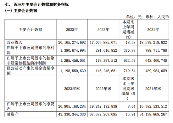 轮胎行业景气度攀升 企业加大在华投资力度