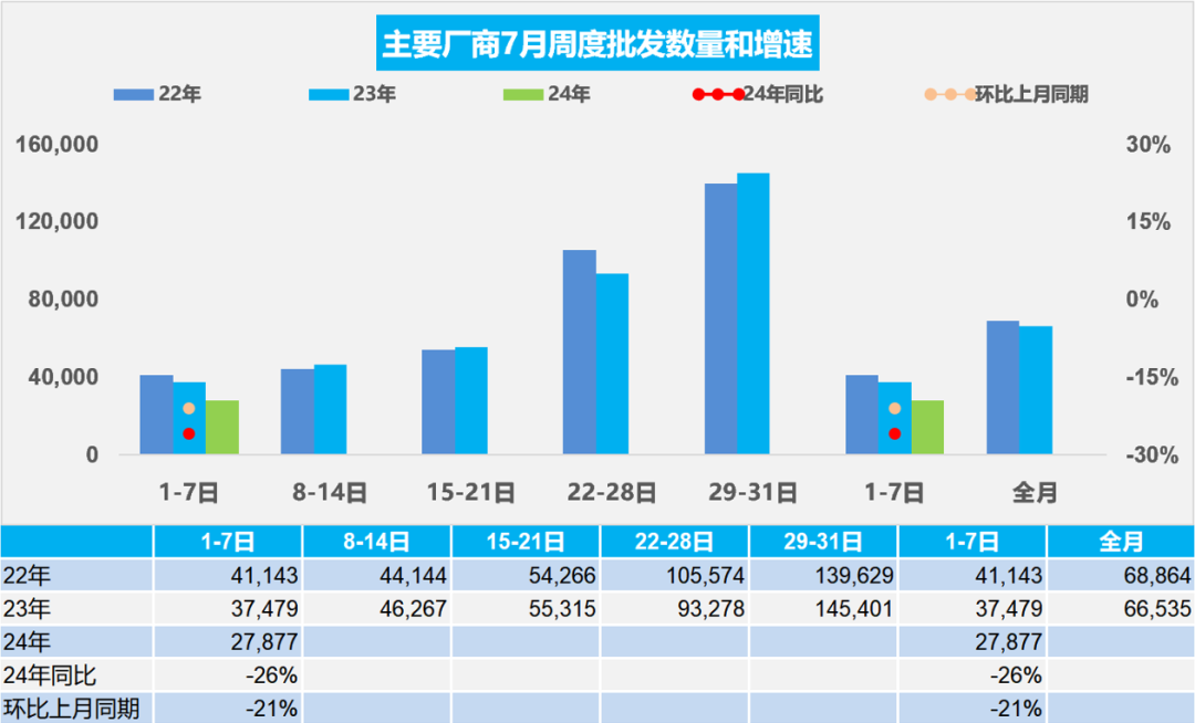 协会发布 | 车市扫描(2024年7月1日-7月7日)