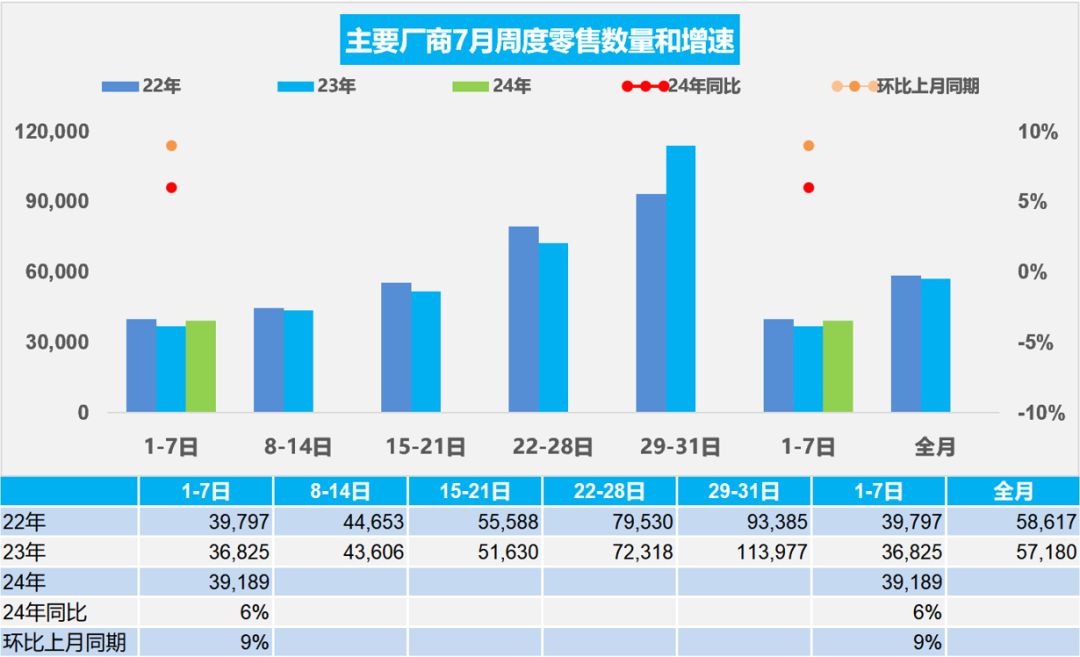 协会发布 | 车市扫描(2024年7月1日-7月7日)