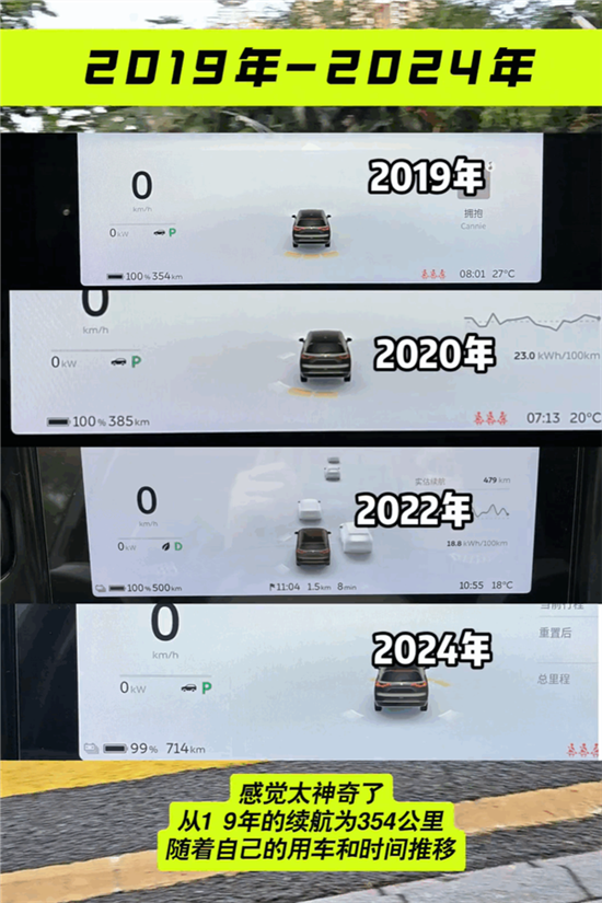  蔚来车主：续航从2019年到2024年翻了一倍