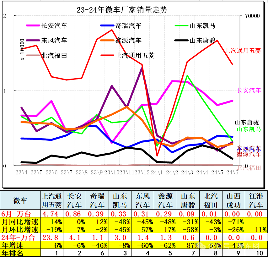 6月汽车细分市场走势和厂家竞争表现分析