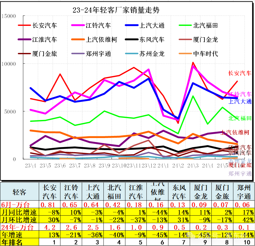 6月汽车细分市场走势和厂家竞争表现分析