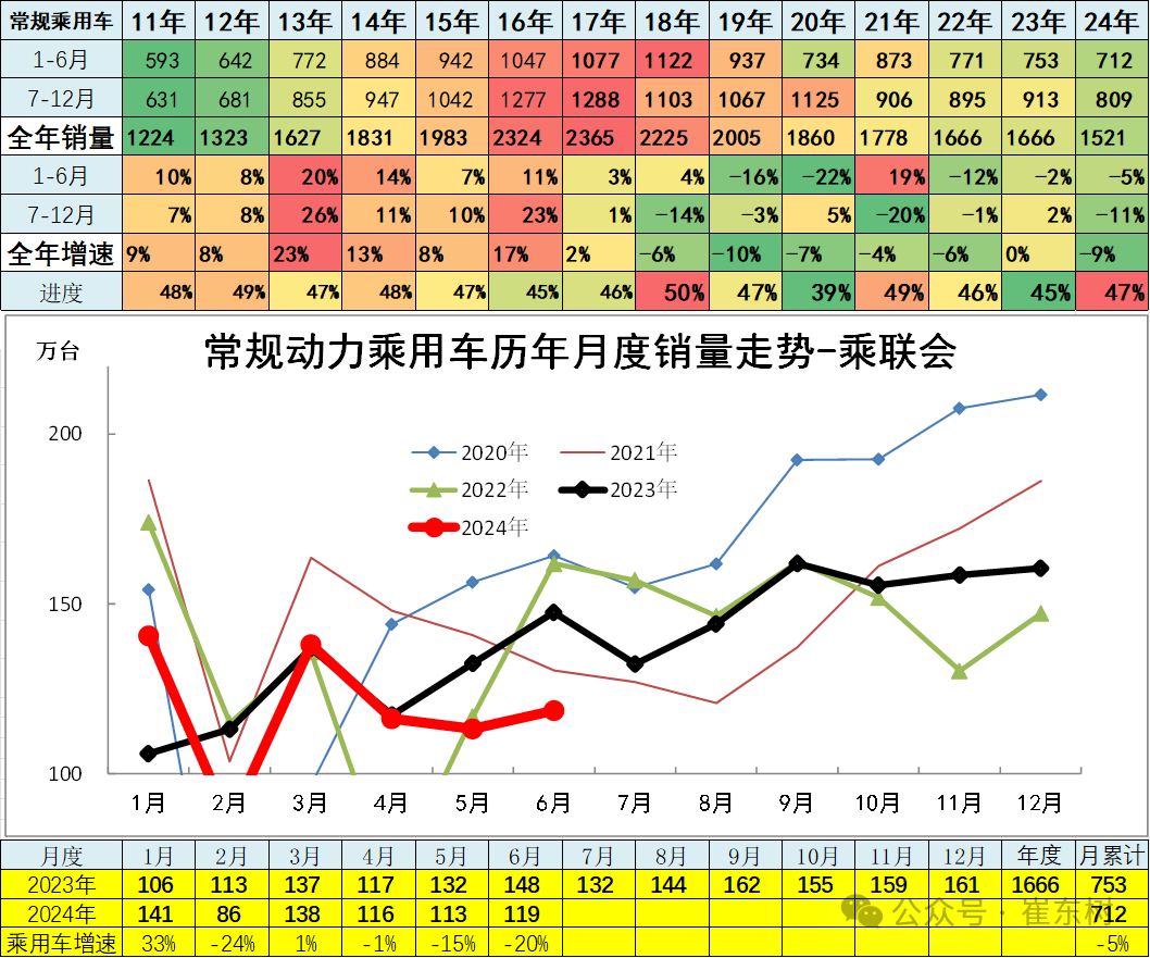 6月汽车细分市场走势和厂家竞争表现分析