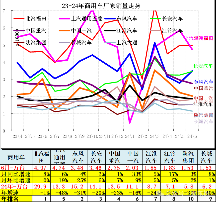 6月汽车细分市场走势和厂家竞争表现分析