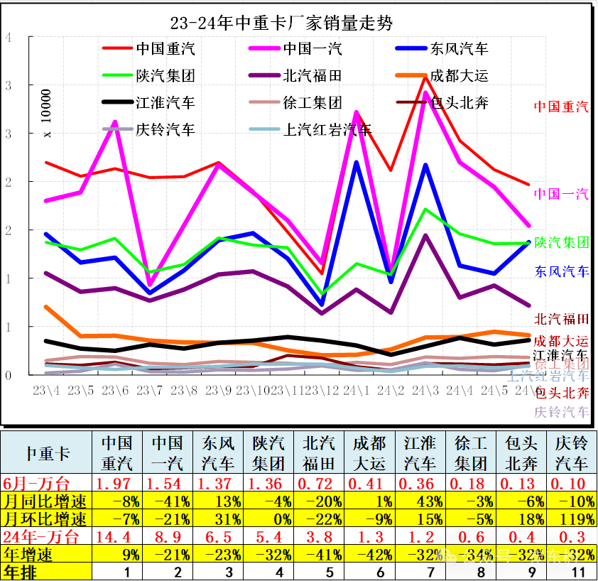 6月汽车细分市场走势和厂家竞争表现分析