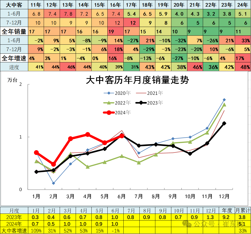 6月汽车细分市场走势和厂家竞争表现分析