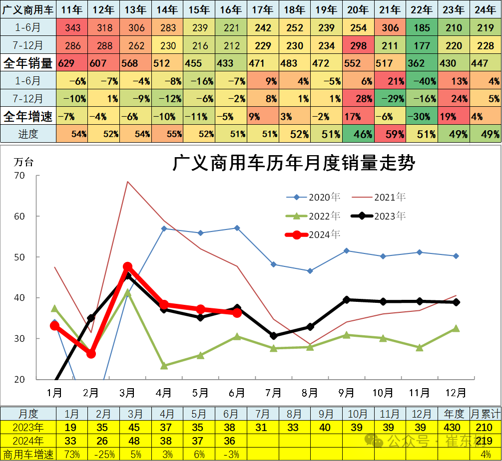 6月汽车细分市场走势和厂家竞争表现分析