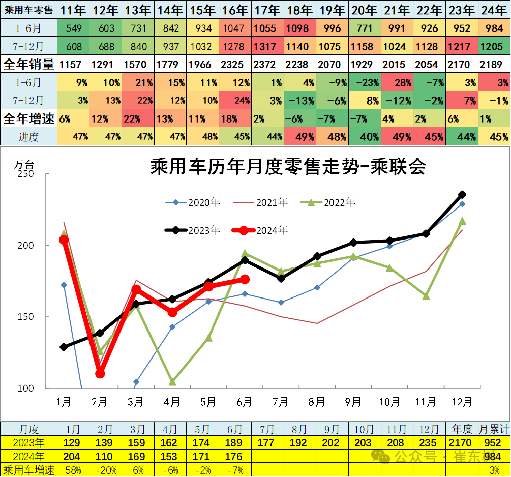 6月汽车细分市场走势和厂家竞争表现分析