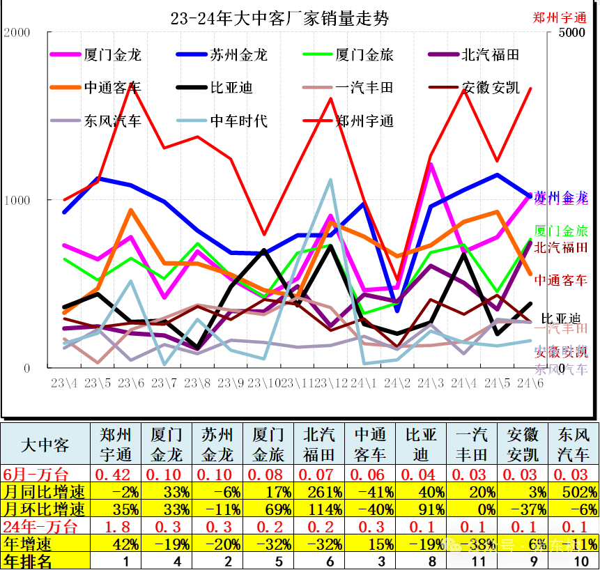 6月汽车细分市场走势和厂家竞争表现分析