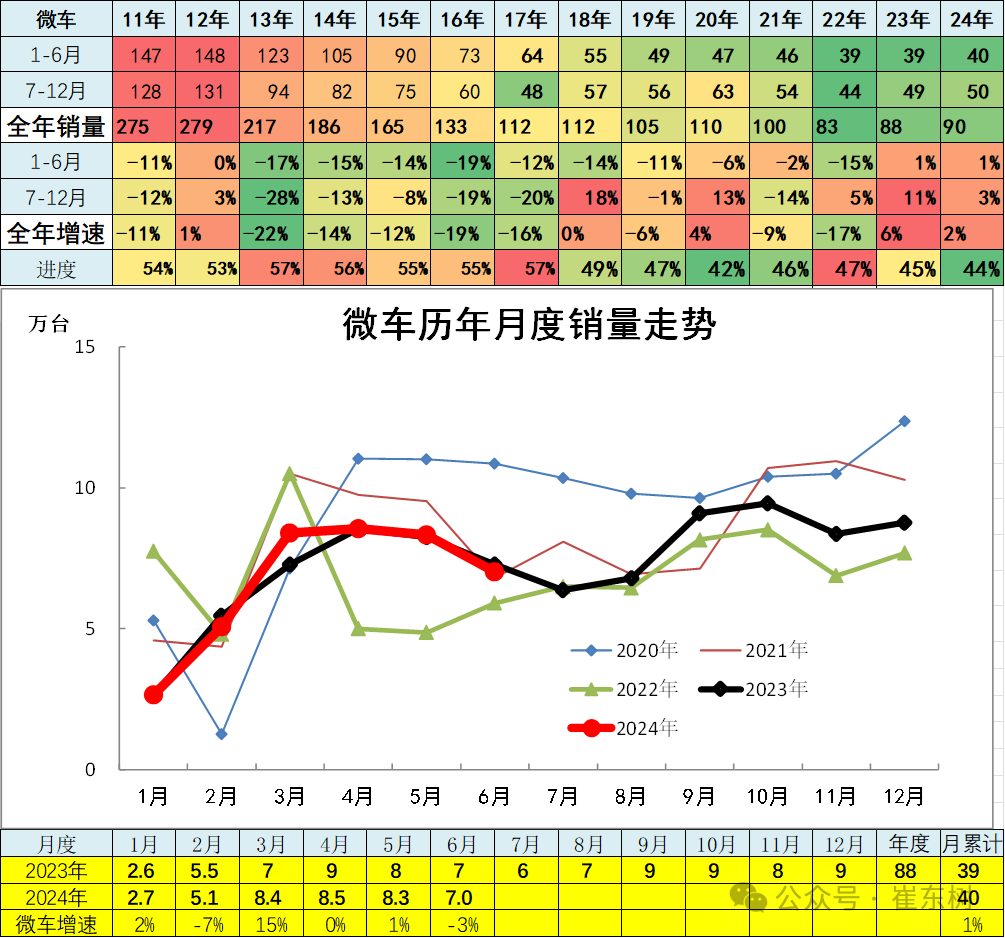 6月汽车细分市场走势和厂家竞争表现分析