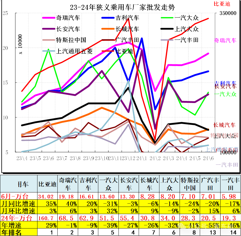 6月汽车细分市场走势和厂家竞争表现分析