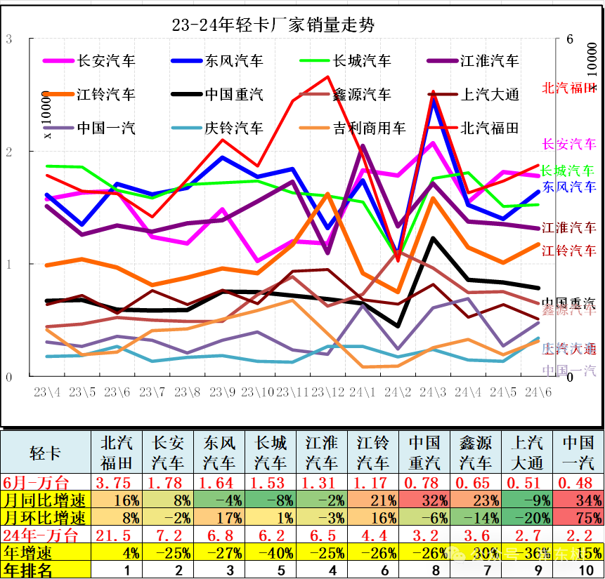 6月汽车细分市场走势和厂家竞争表现分析