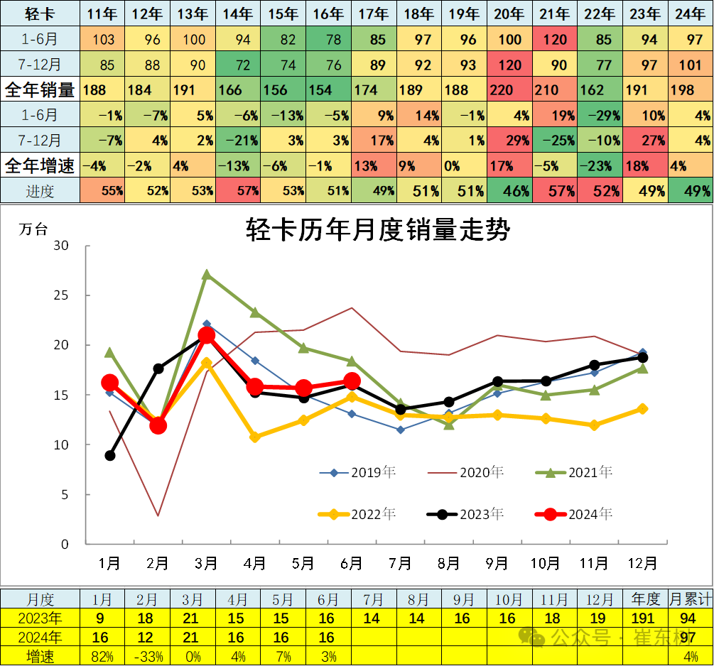 6月汽车细分市场走势和厂家竞争表现分析