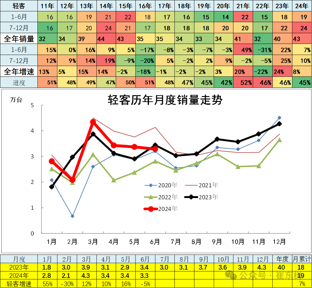 6月汽车细分市场走势和厂家竞争表现分析