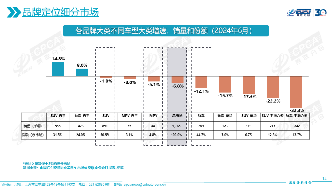 协会发布｜2024年6月份全国乘用车市场深度分析报告