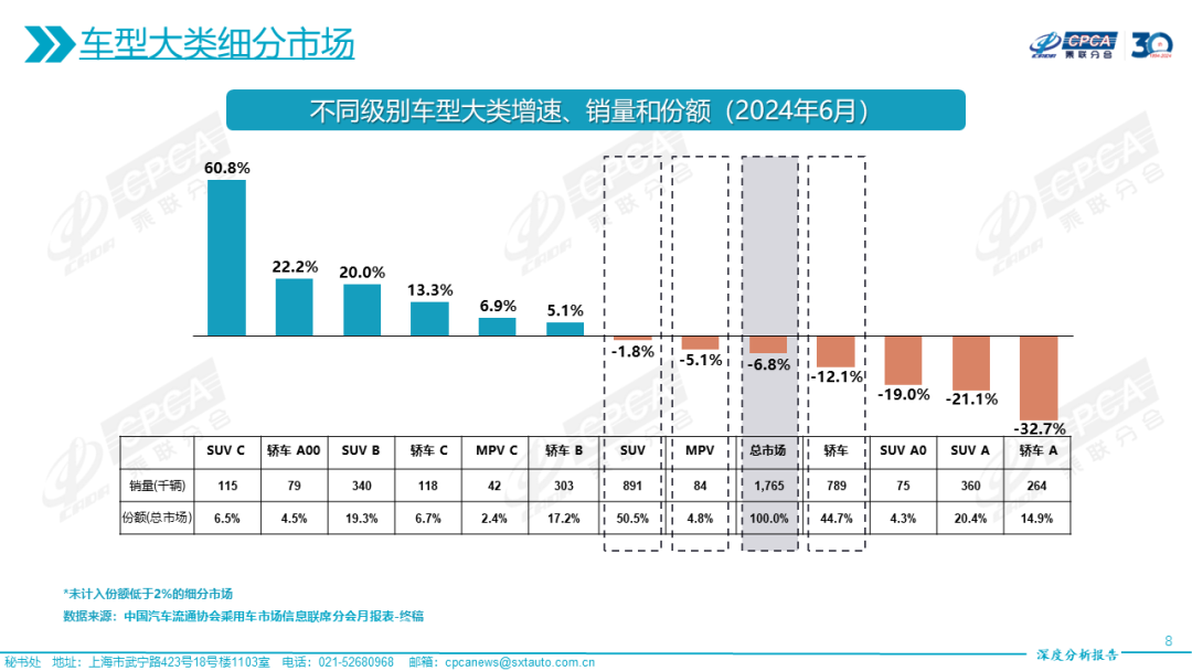 协会发布｜2024年6月份全国乘用车市场深度分析报告