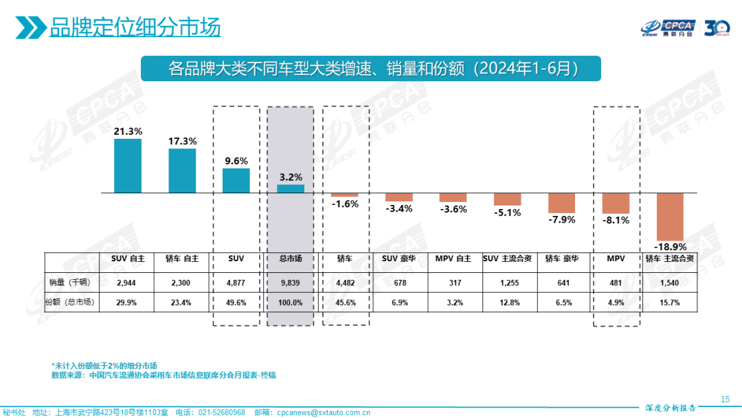 协会发布｜2024年6月份全国乘用车市场深度分析报告