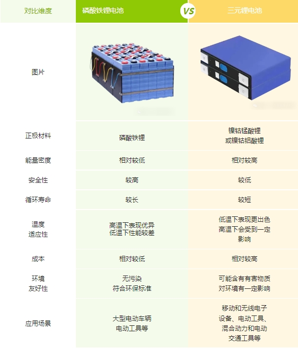 快来围观新能源车电池养护！