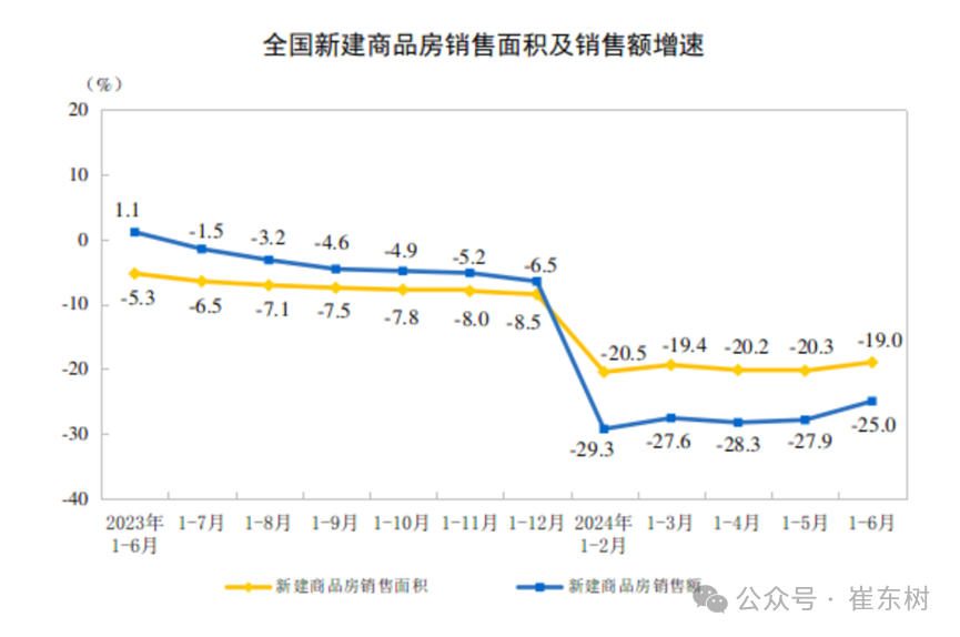 2024年1-6月汽车生产增6%，消费降1%，6月新能源汽车103万渗透率39%