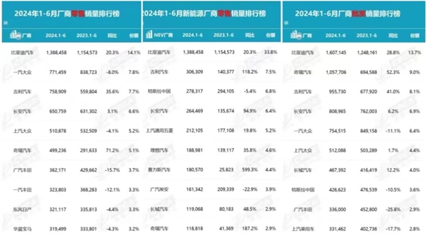 中国汽车工业内卷全球第一：到底该支持还是反对