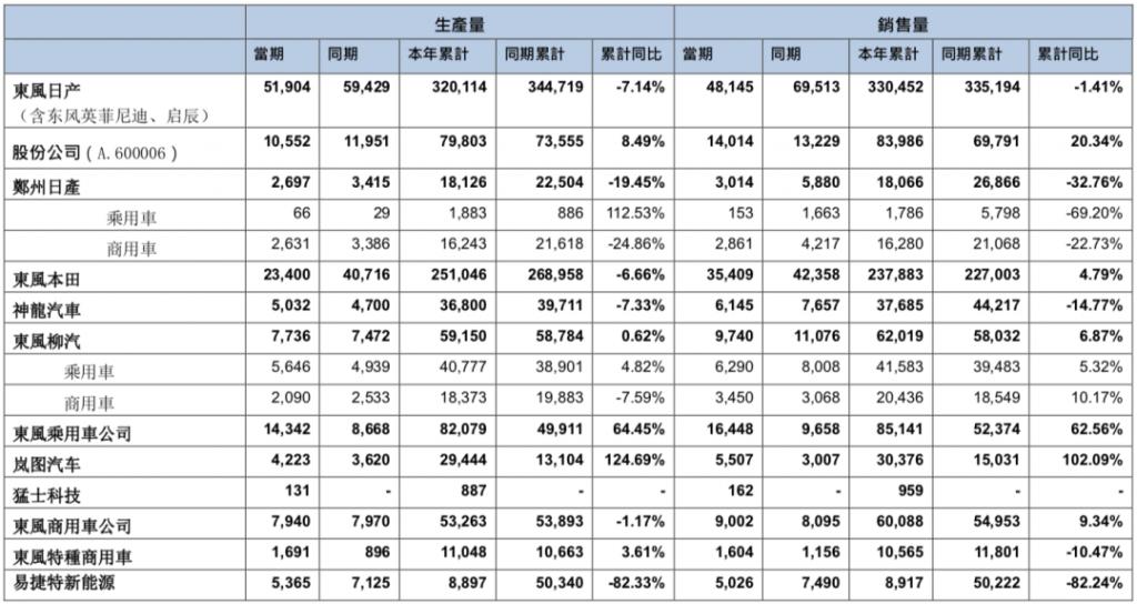 官宣！又一合资汽车公司换帅